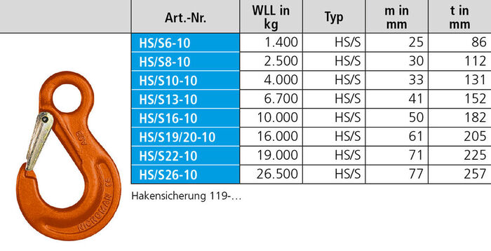 Ösenhaken Güteklasse 10 HS/S