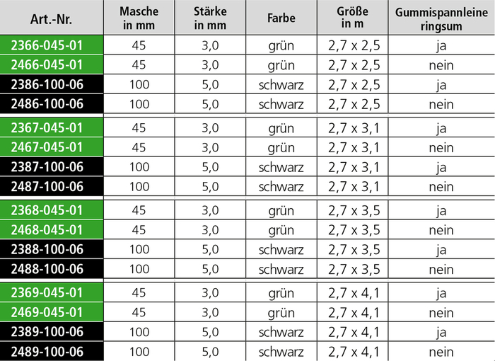 Abdecknetze für Pritschen