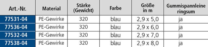 Containerplanen (Raschelgewirke) schwere Ausführung 10% Luftdurchlässigkeit
