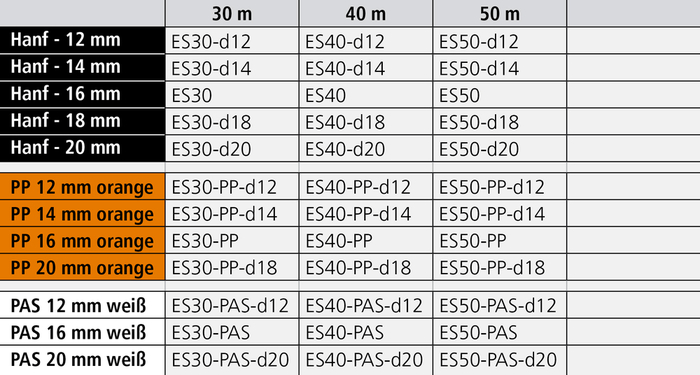 Eimerseil für Baurollen komplett mit Haken - Tabelle2