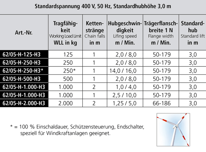 Elektrokettenzug 62|05 H mit Haspelfahrwerk