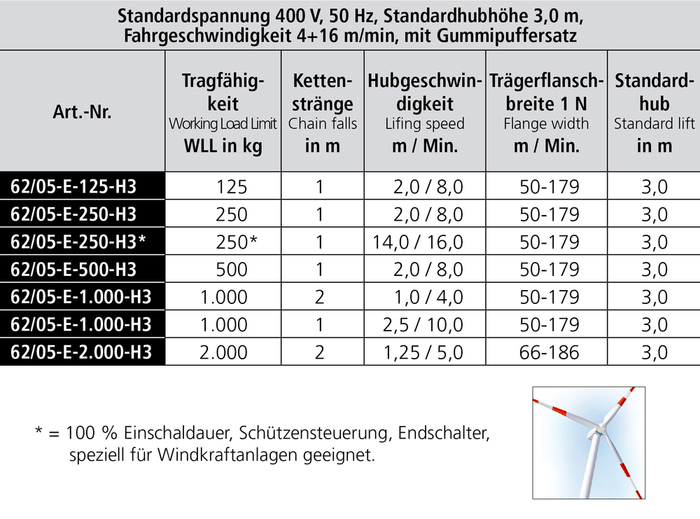 Elektrokettenzug 62/05 E mit Elektrofahrwerk