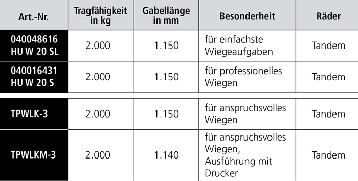 Gabelhubwagen mit Waage