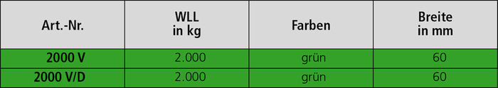 Hebebänder V und V/D Tabelle Hebebänder V und V/D Tabelle