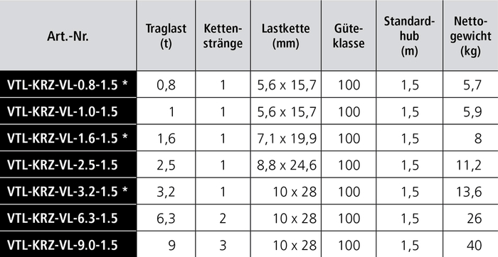 Hebelzug KV Serie