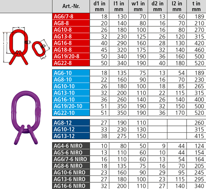 Kettenzubehör Aufhängegarnitur für 3 + 4 Strang