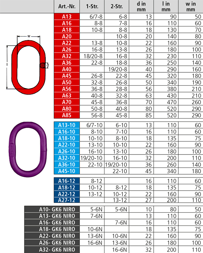 Kettenzubehör Aufhängeglied oval