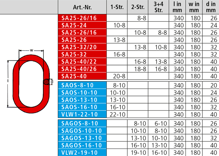 Kettenzubehör Sonderringe Typ SA-25