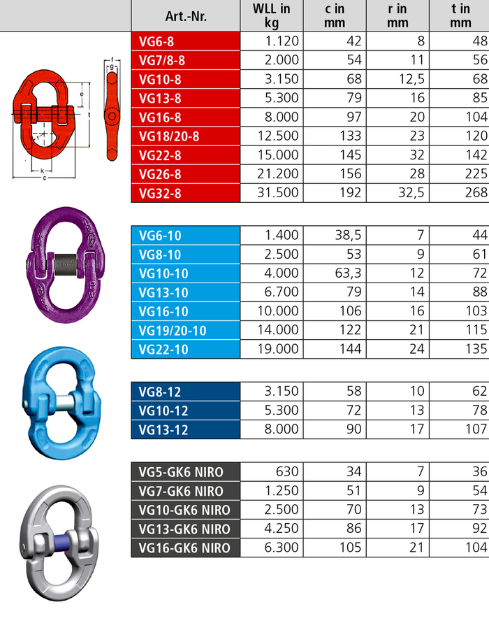 Kettenzubehör Verbindungsglied VG