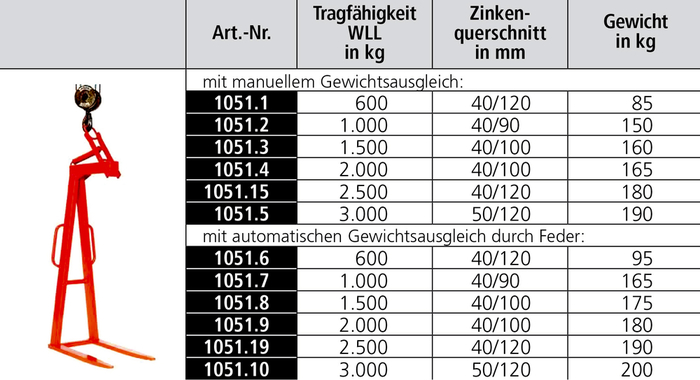 Ladegabel 1051