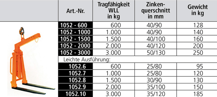 Ladegabel 1052