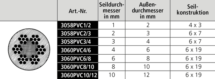 PVC - beschichtetes verzinktes Drahtseil