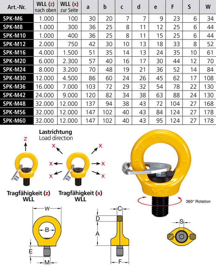 Ringschraube YOKE Sunpoint SPK