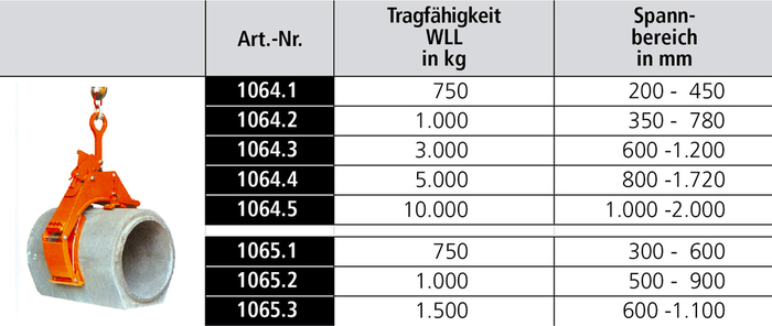 Rohrverlegezange