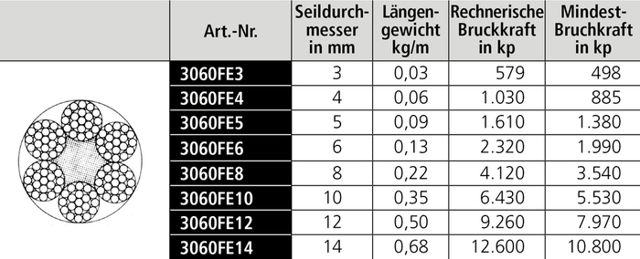 Rundlitzenseil DIN EN 12385-4 (früher DIN3060)