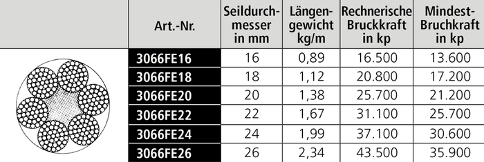 Rundlitzenseil DIN EN 12385-4