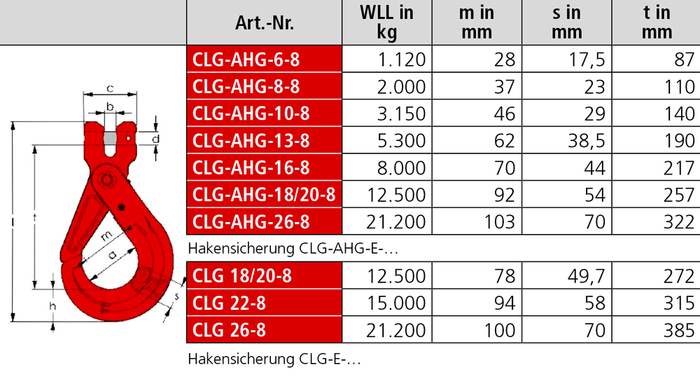 SIKA Automatikhaken AHG