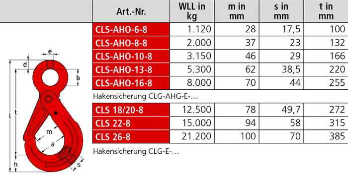 SIKA Automatikhaken AHO