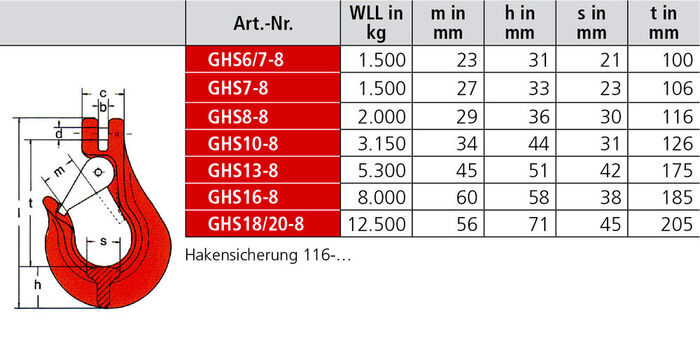 SIKA Gabelkopfhaken GHS