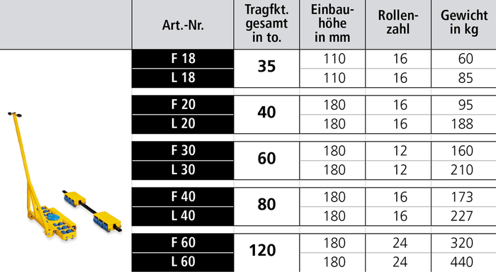 Schwerlast-Transportfahrwerk GKS F | L