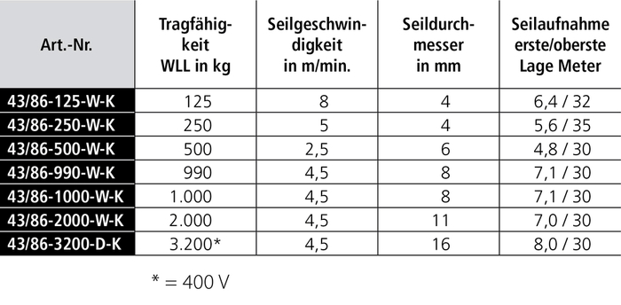 Seilwinde HADEF-Liftboy