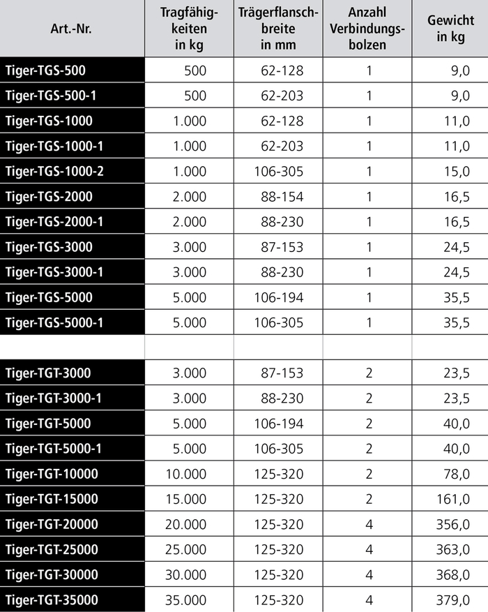 Tiger Haspelfahrwerk TGS & TGT