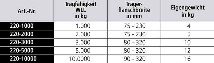 Trägerklemme HADEF - 221|05