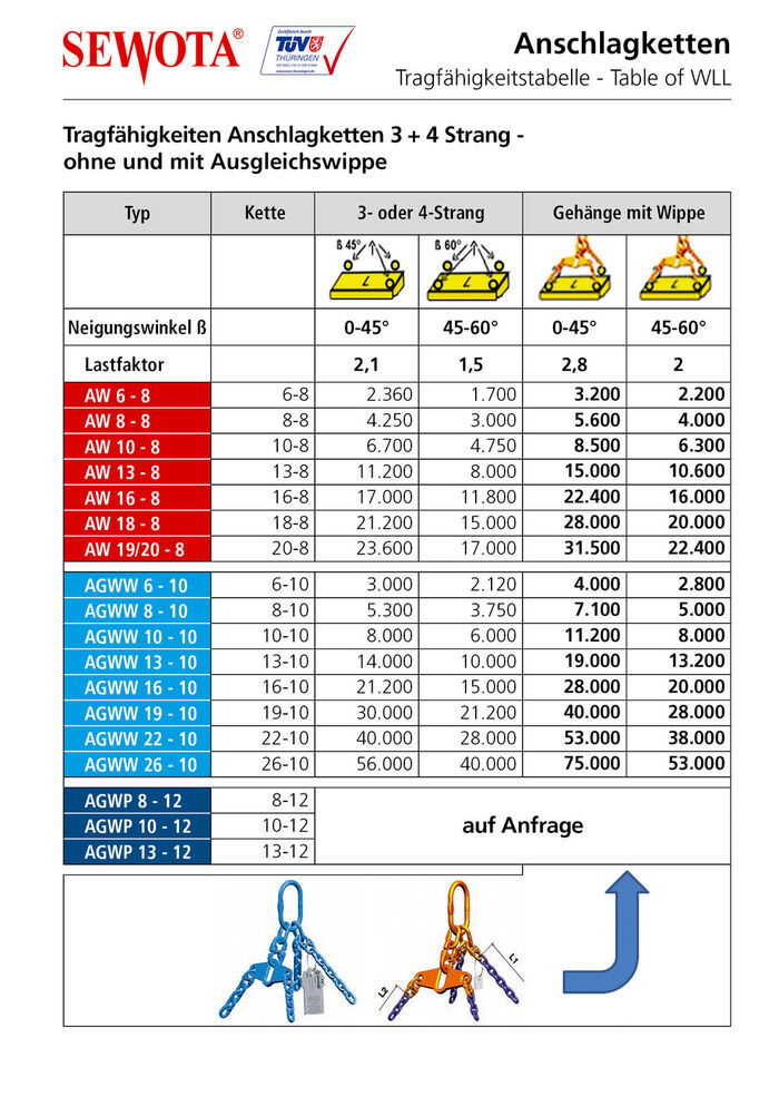 Tragfaehigkeit Anschlagketten GK 8+10+12 Wippe Tragfaehigkeit Anschlagketten GK 8+10+12 Wippe