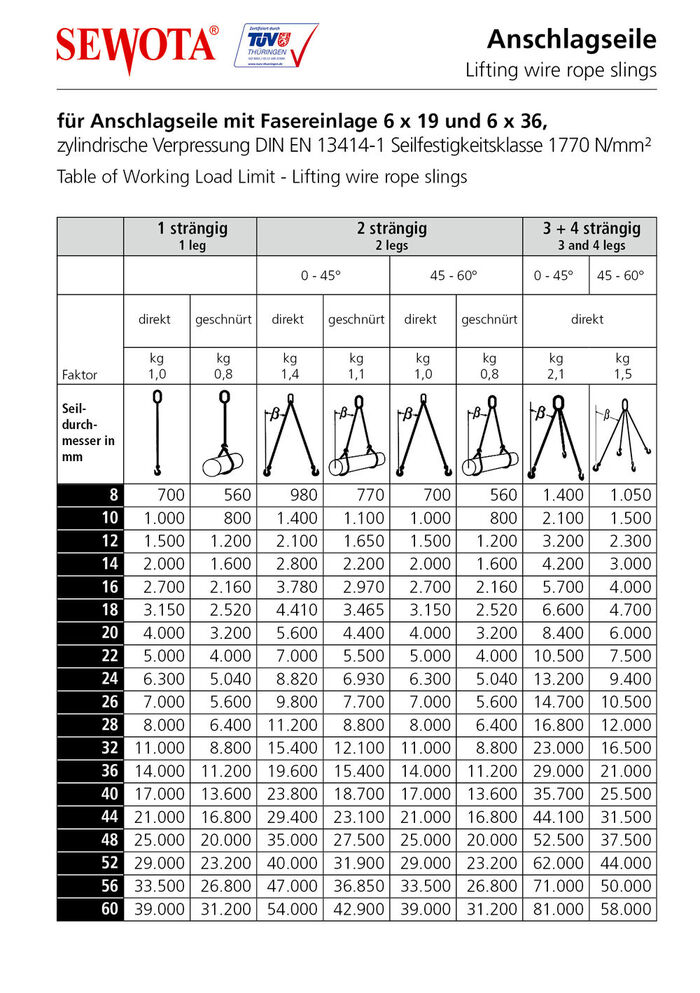 Tragfaehigkeit Anschlagseile Tragfaehigkeit Anschlagseile