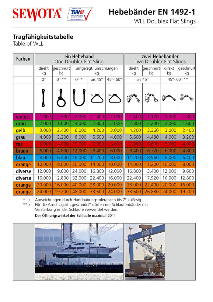 Tragfaehigkeit Hebebaender EN 1492-1 Tragfaehigkeit Hebebaender EN 1492-1