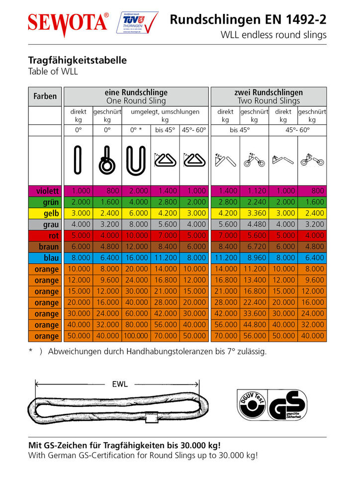 Tragfaehigkeit Rundschlingen EN 1492-2 Tragfaehigkeit Rundschlingen EN 1492-2