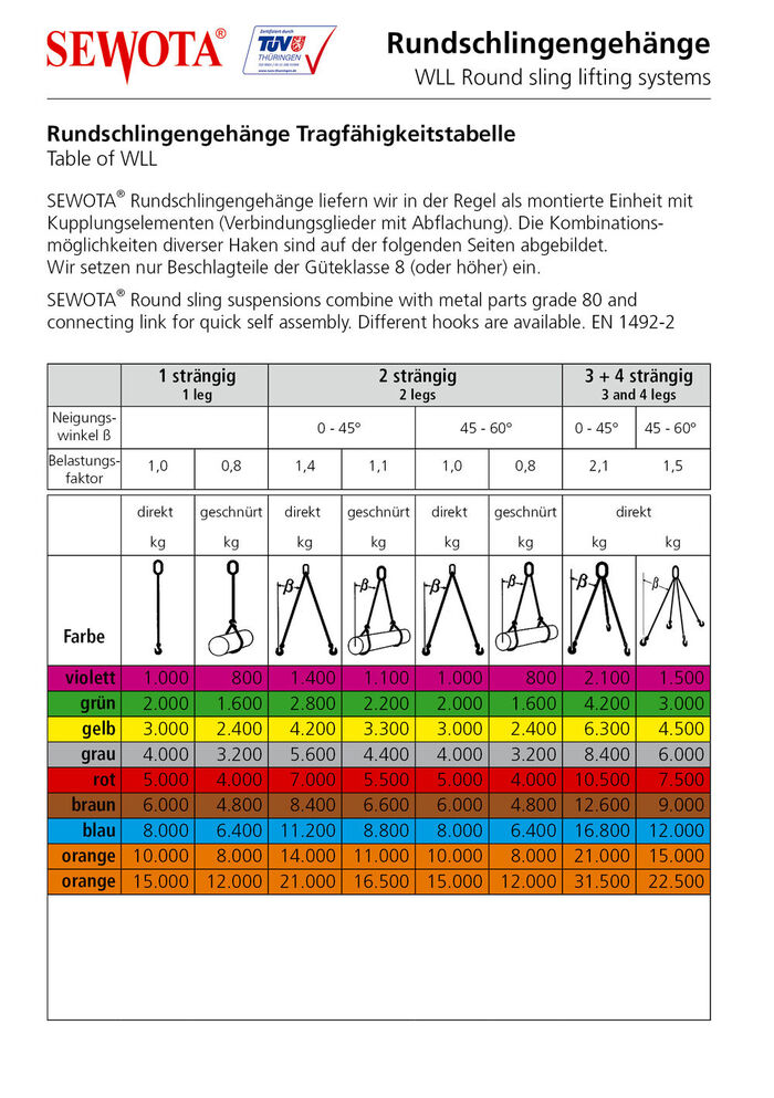 Tragfaehigkeit Rundschlingengehaenge Tragfaehigkeit Rundschlingengehaenge
