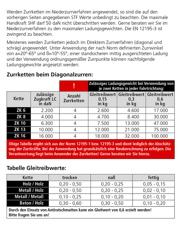ZK Kurze Benutzerinformation
