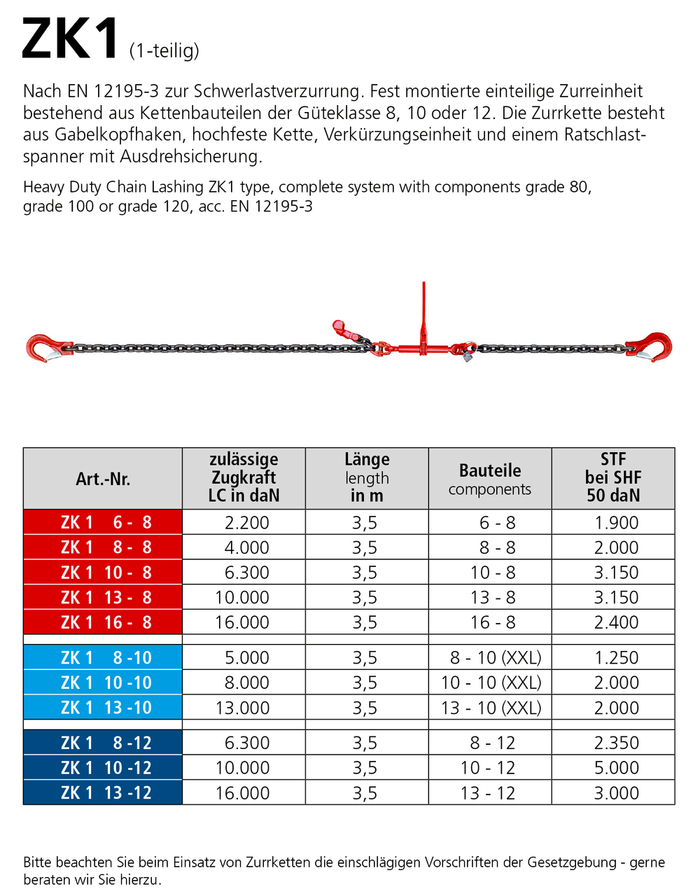 Zurrketten ZK1